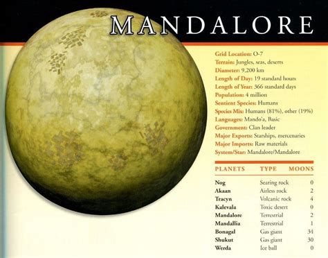 mandalore planet|Mandalore system 